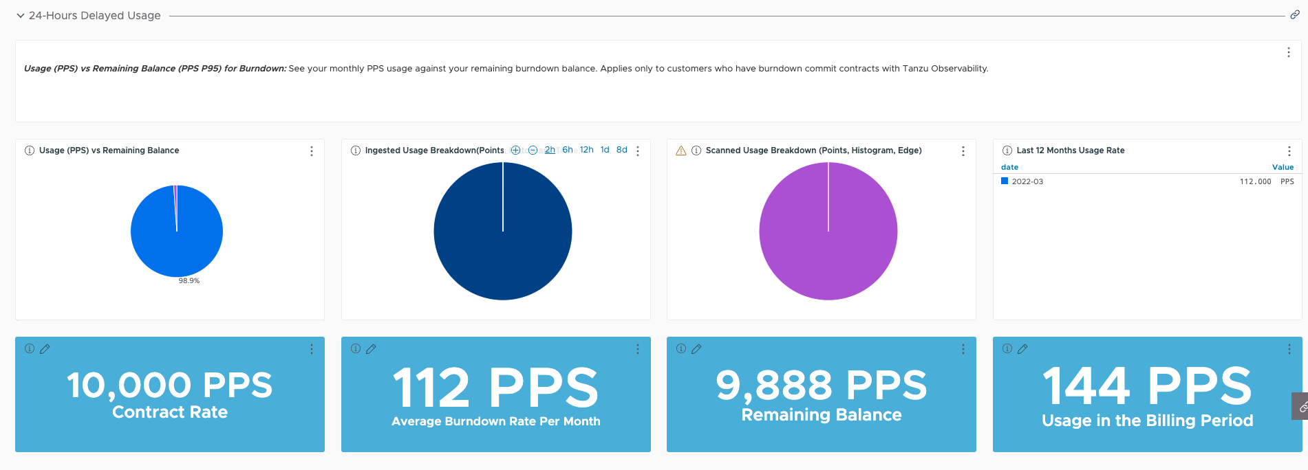 Screenshot of part of the Usage (PPS) vs Remaining Balance (PPS P95) for Burndown dashboard