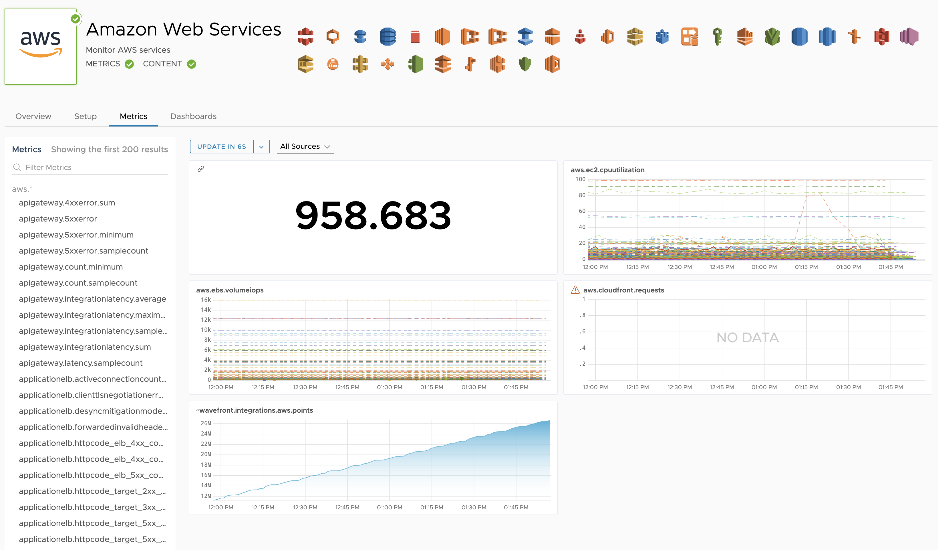 Screenshot of the AWS metrics once the data starts to flow to Wavefront.