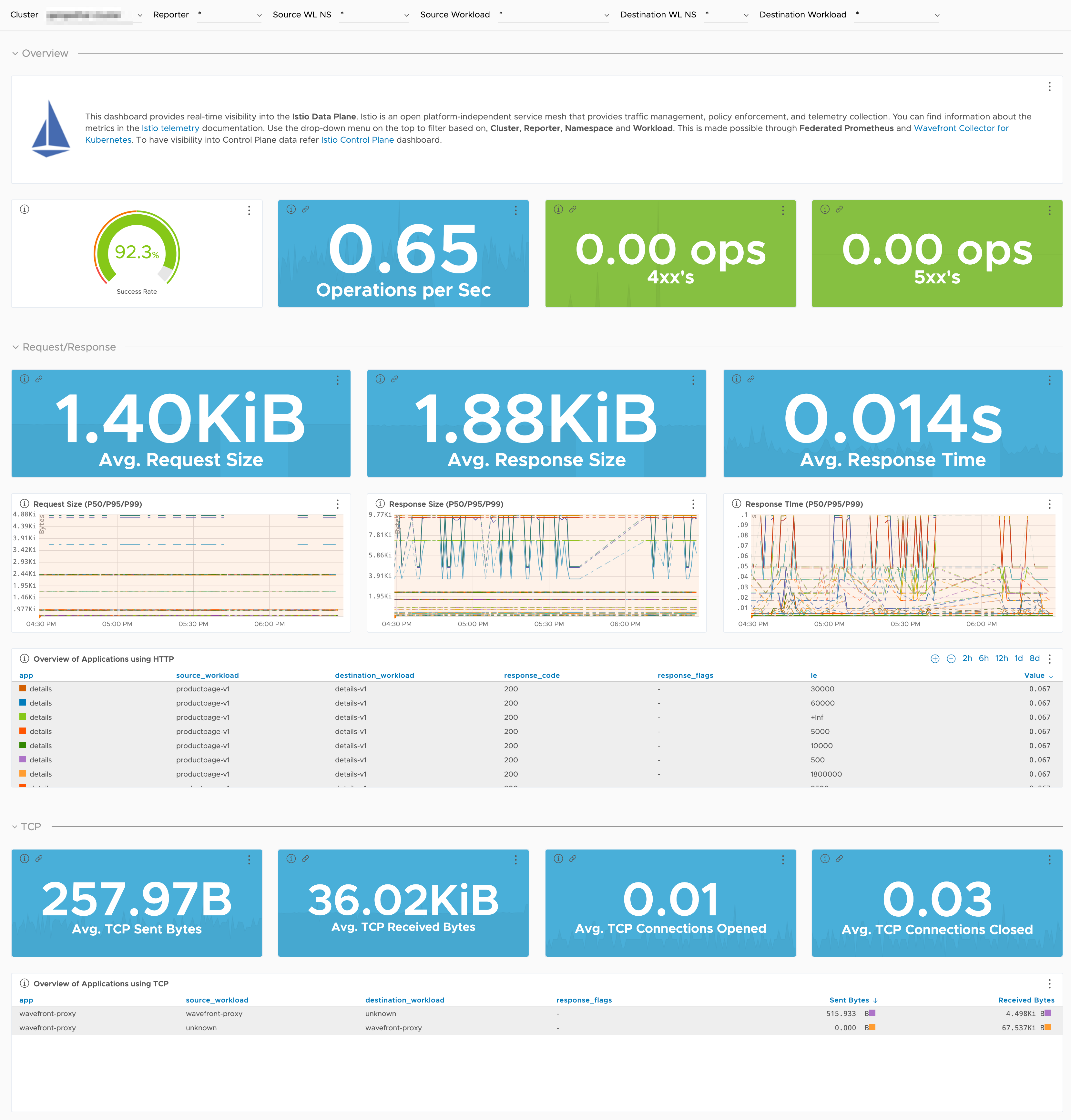 images/istio_dashboard.png