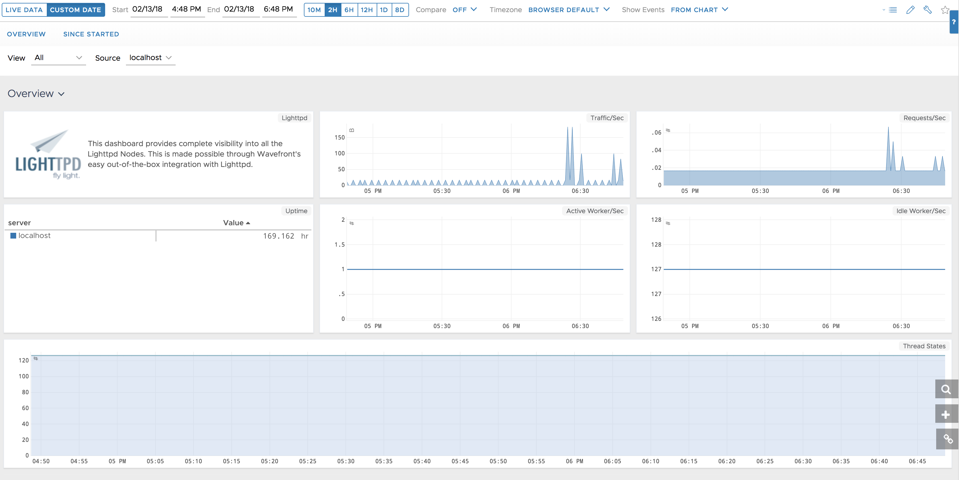 images/lighttpd_dashboard1.png