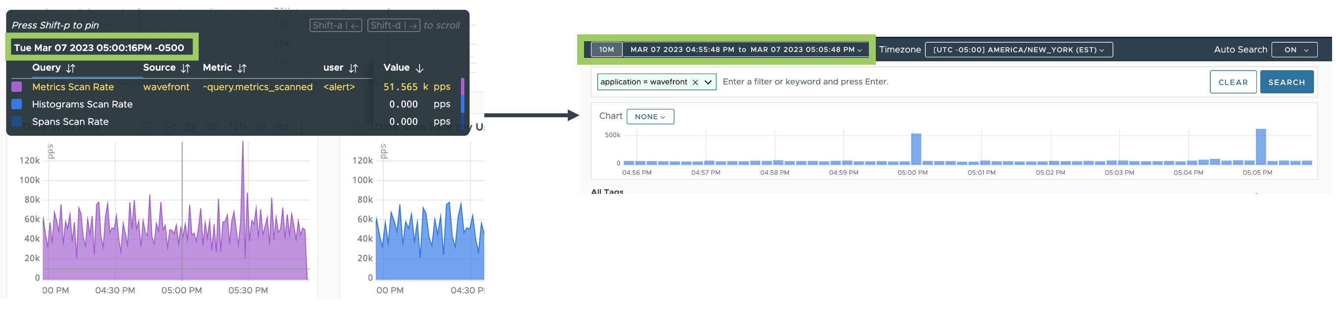 a screenshot that shows how the timestamp on a chart creates the time window on the logs browser.