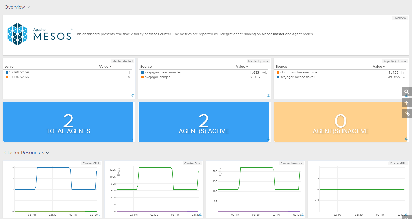 images/mesos_dashboard.png