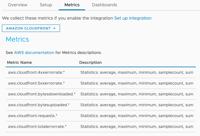 screenshot with a table of metric name and description (statistics captured)