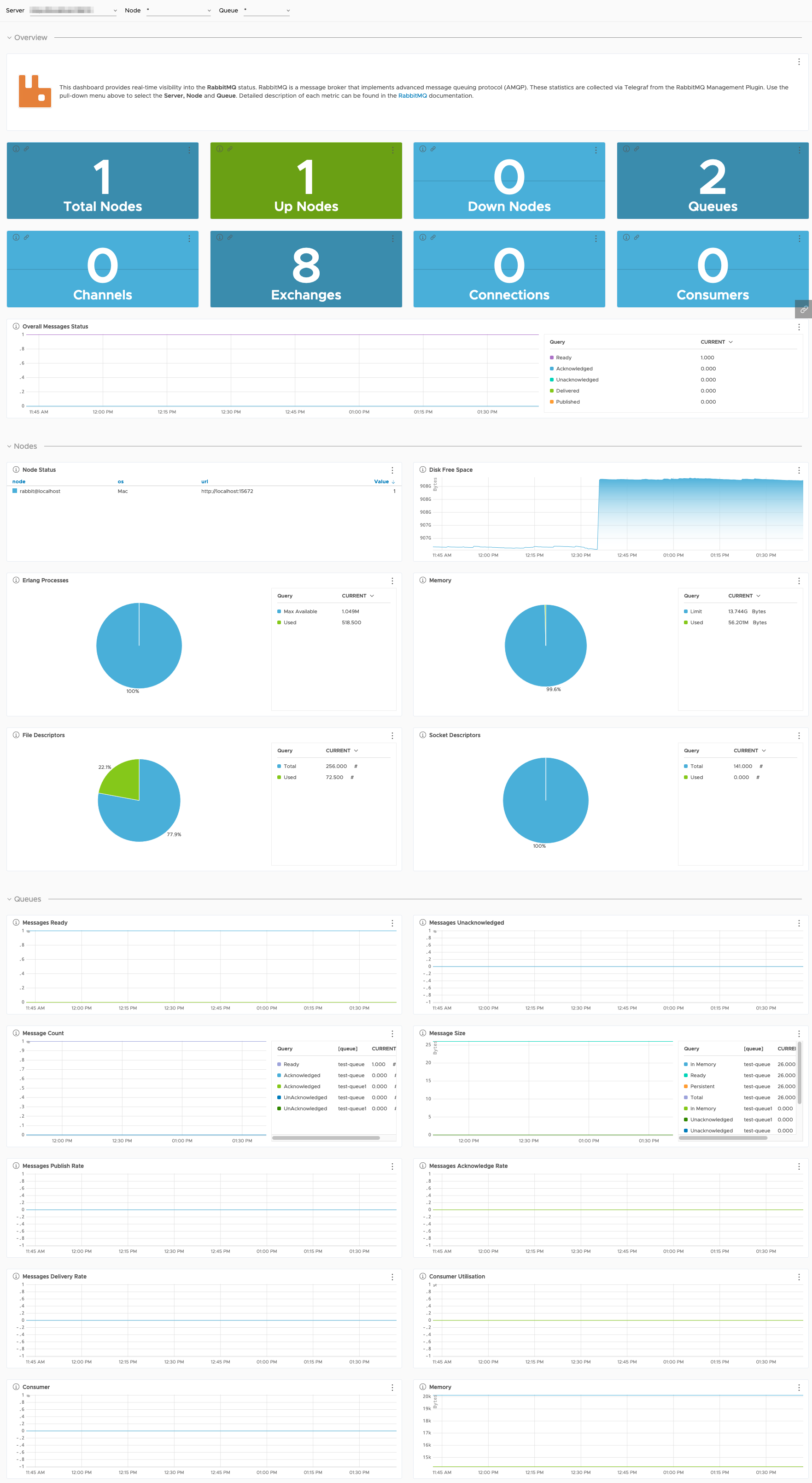images/rabbitmq_dashboard.png