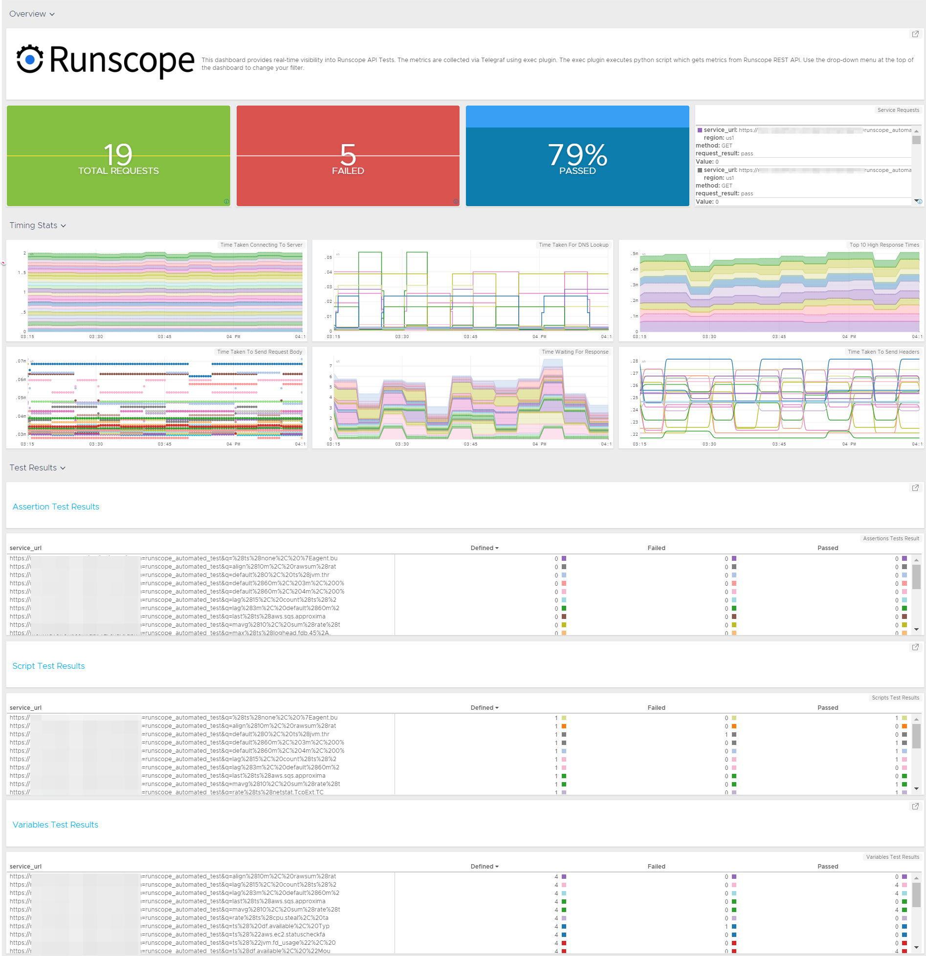 images/runscope-dashboard.png