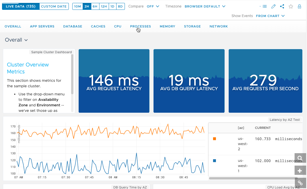 screenshot of cluster metrics exploration dashboard