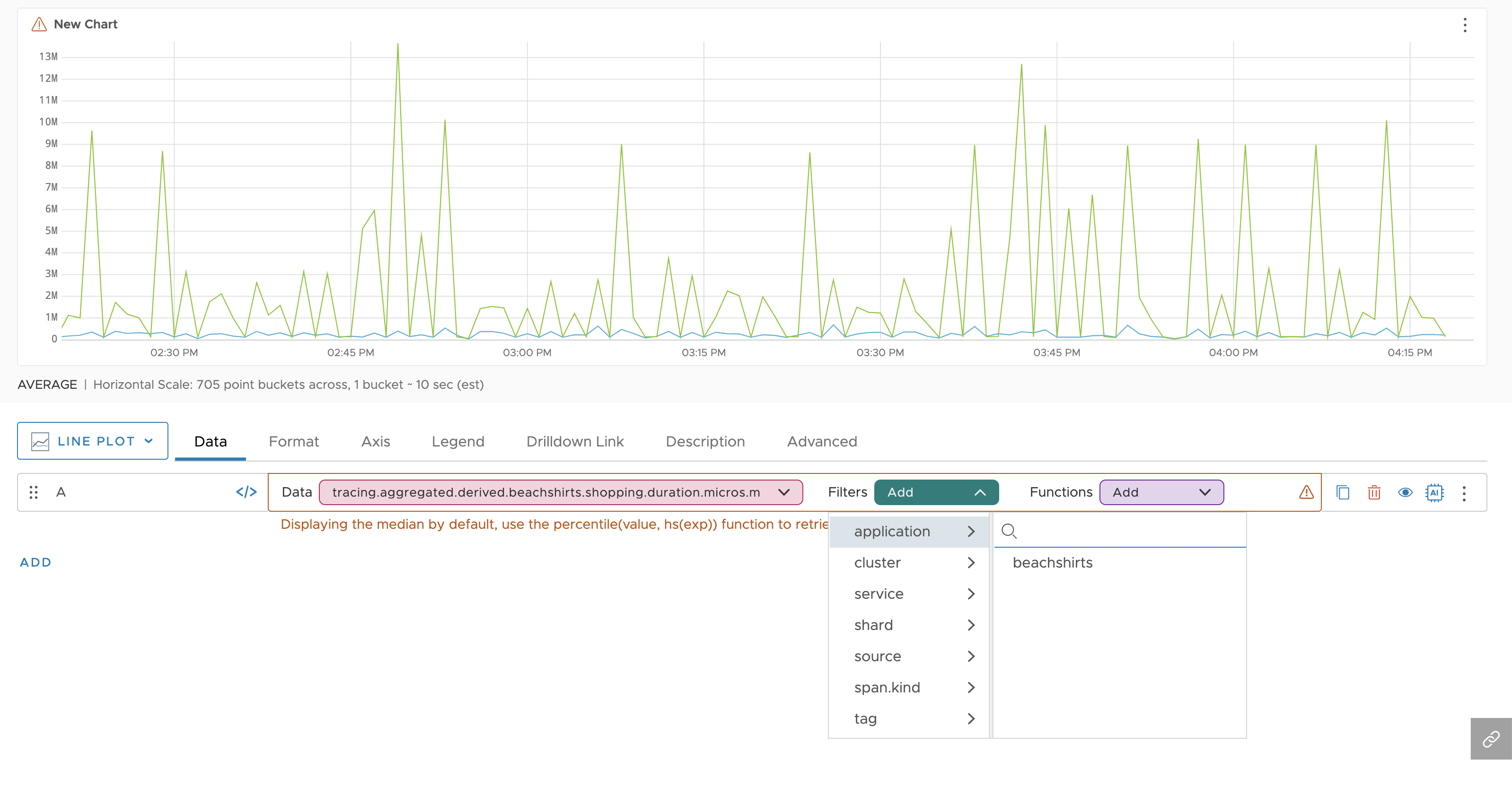 the screenshot shows the filters available for an aggregated red metrics query in the chart builder.