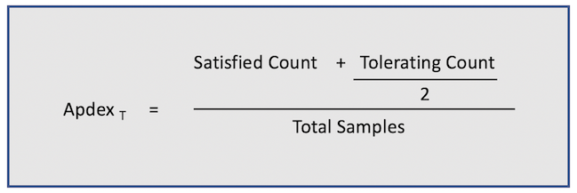 shows the equation used to calculate the Apdex score. Apdex score = (Satisfied count + (Tolerating count/2)/Total samples 