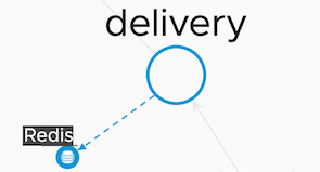 Shows the direction of the arrow from the delivery service to the Redis external database.