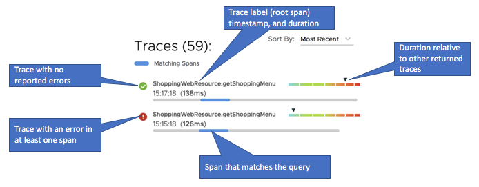 tracing query results