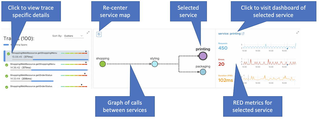 explore service map